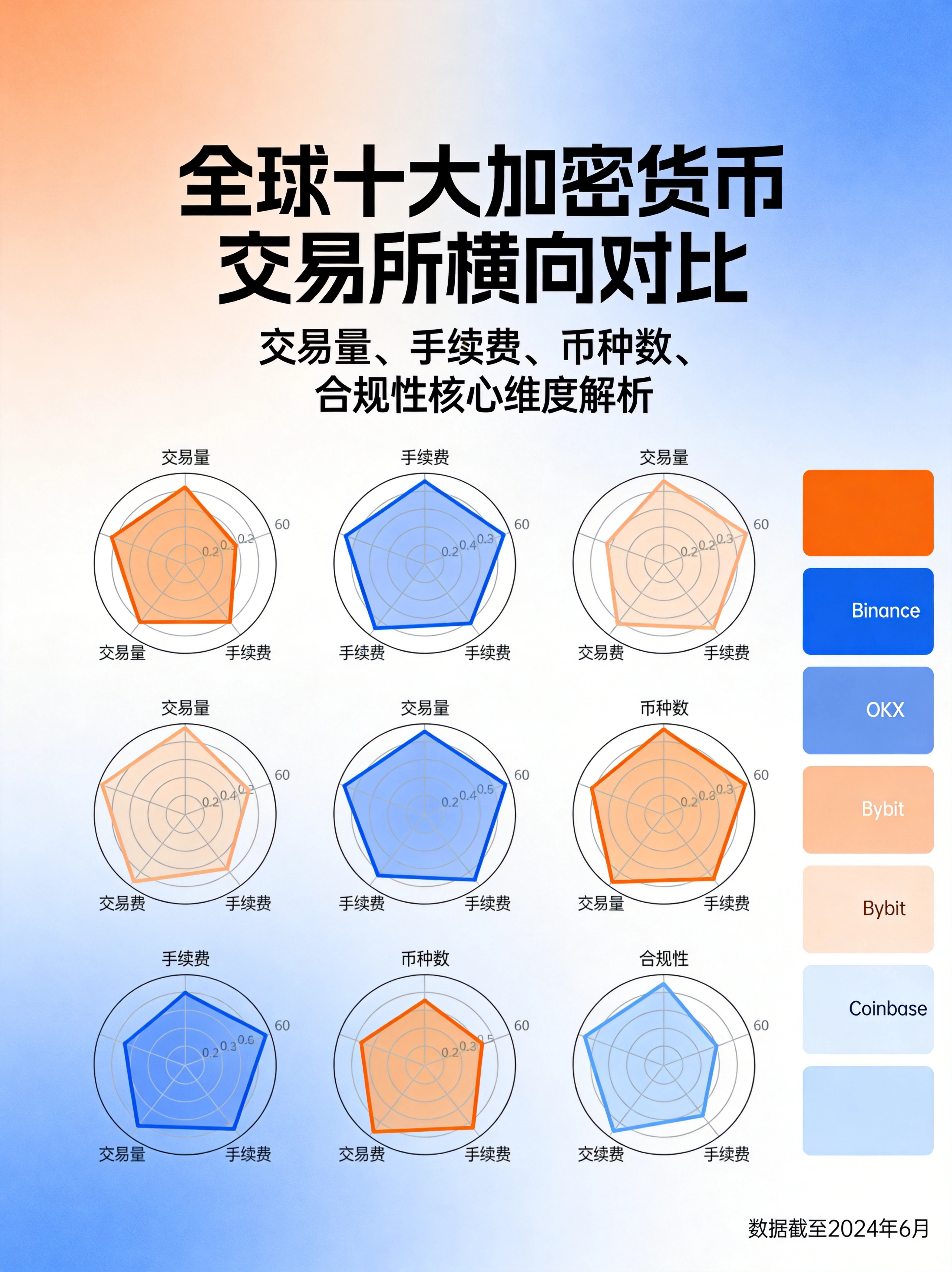 加密货币交易所选择指南图,新手、合约交易者、炒新币用户、安全优先用户等不同人群的推荐平台可视化 加密货币交易所选择指南图,新手、合约交易者、炒新币用户、安全优先用户等不同人群的推荐平台可视化