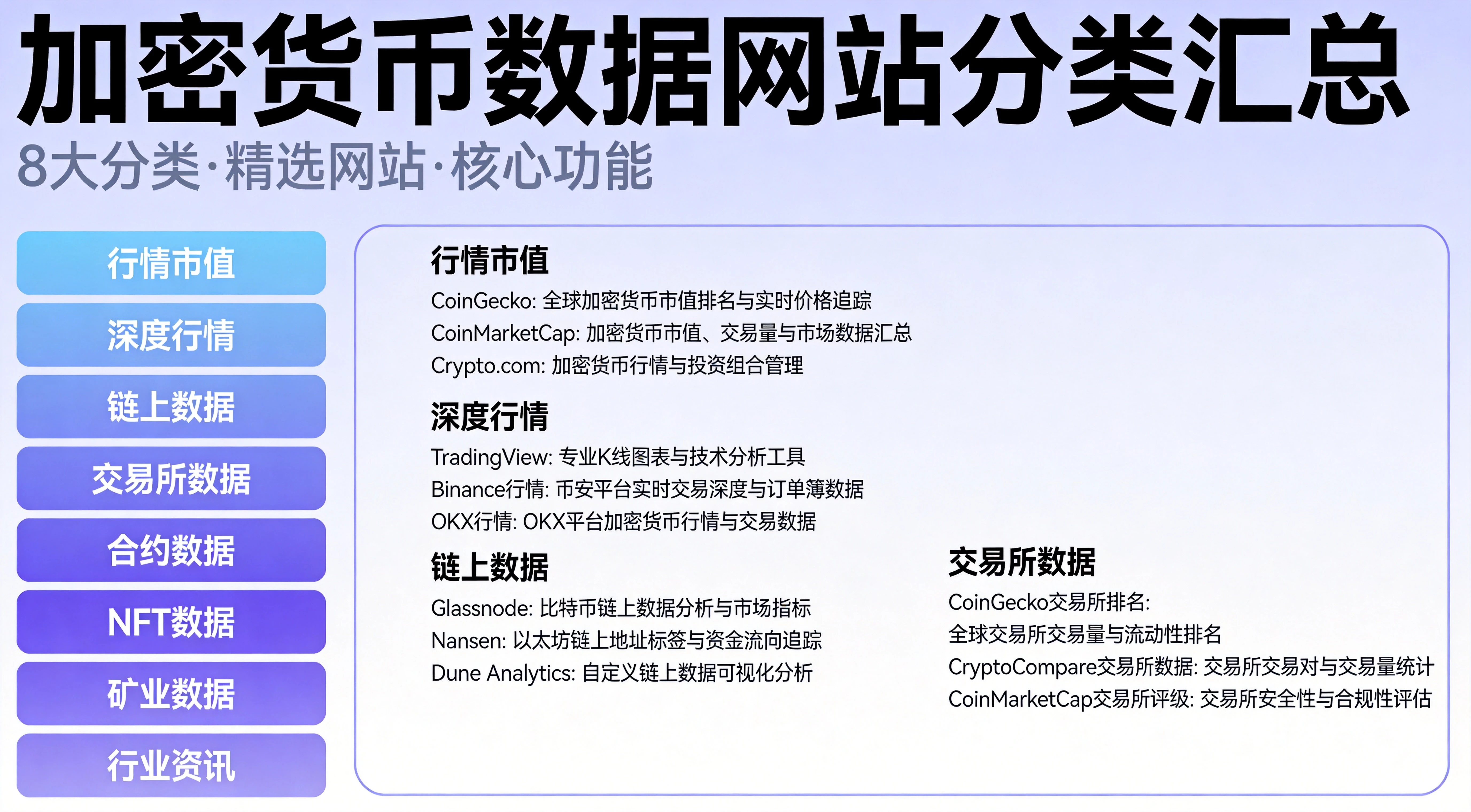 加密货币数据网站按用途分类汇总表图,涵盖行情市值、深度行情、链上数据等8个分类的推荐网站与核心功能,紫蓝简约信息图风格 加密货币数据网站按用途分类汇总表图,涵盖行情市值、深度行情、链上数据等8个分类的推荐网站与核心功能,紫蓝简约信息图风格