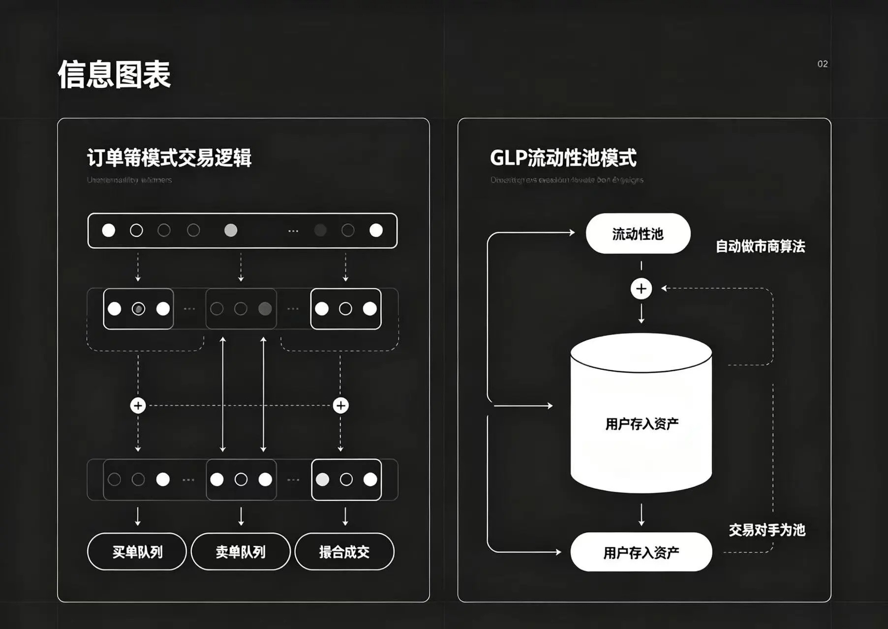订单簿与 GLP 流动性池交易模式对比图,直观呈现两种交易逻辑的区别 订单簿与 GLP 流动性池交易模式对比图,直观呈现两种交易逻辑的区别