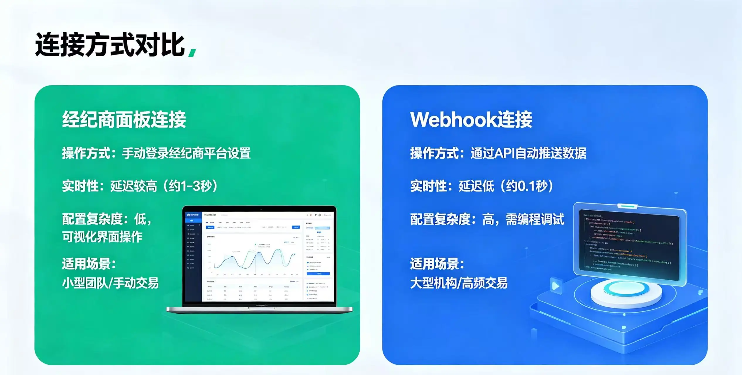 选择方式对比封面图