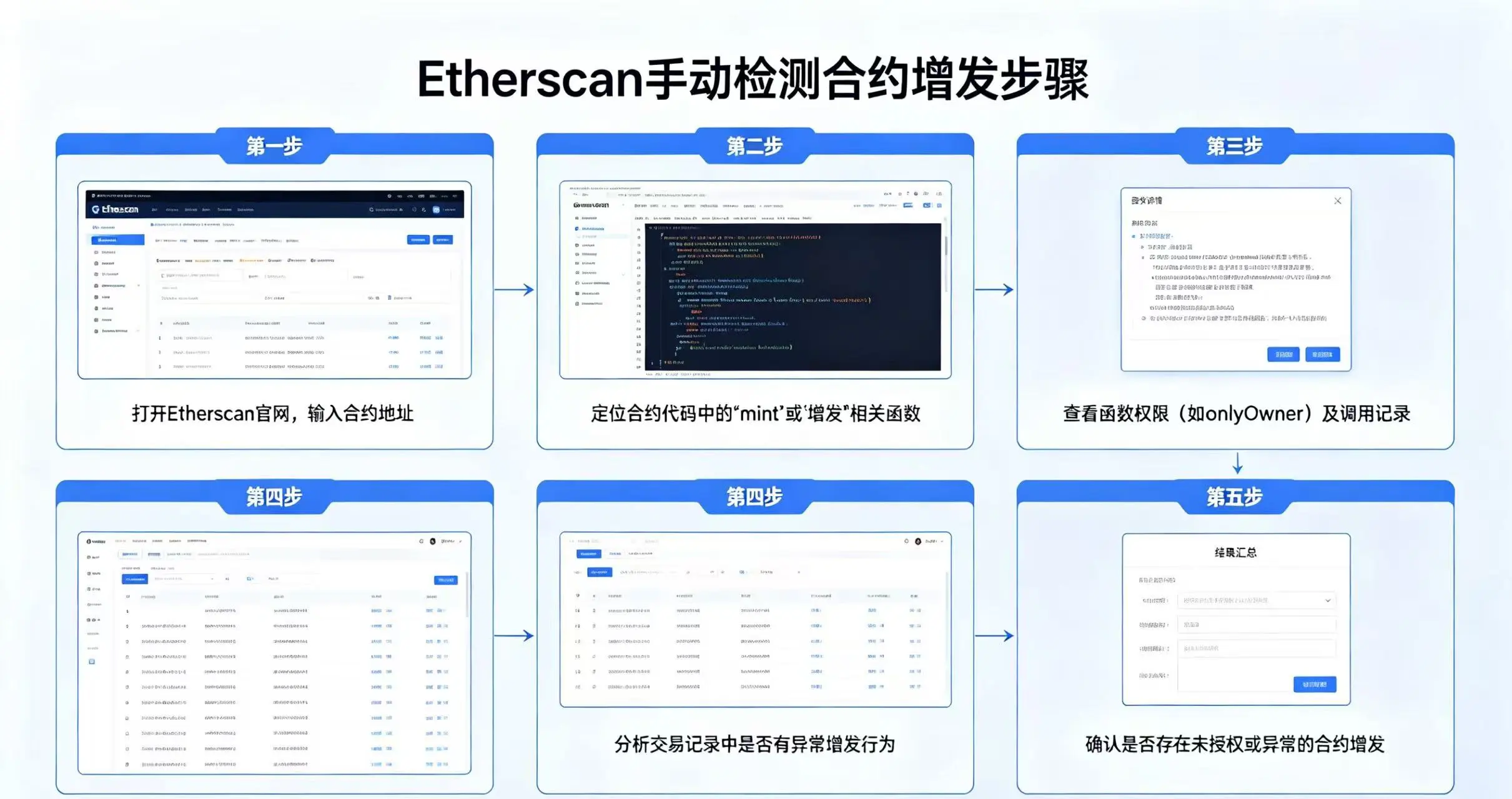 Etherscan 手动检测合约增发步骤 Etherscan 手动检测合约增发步骤