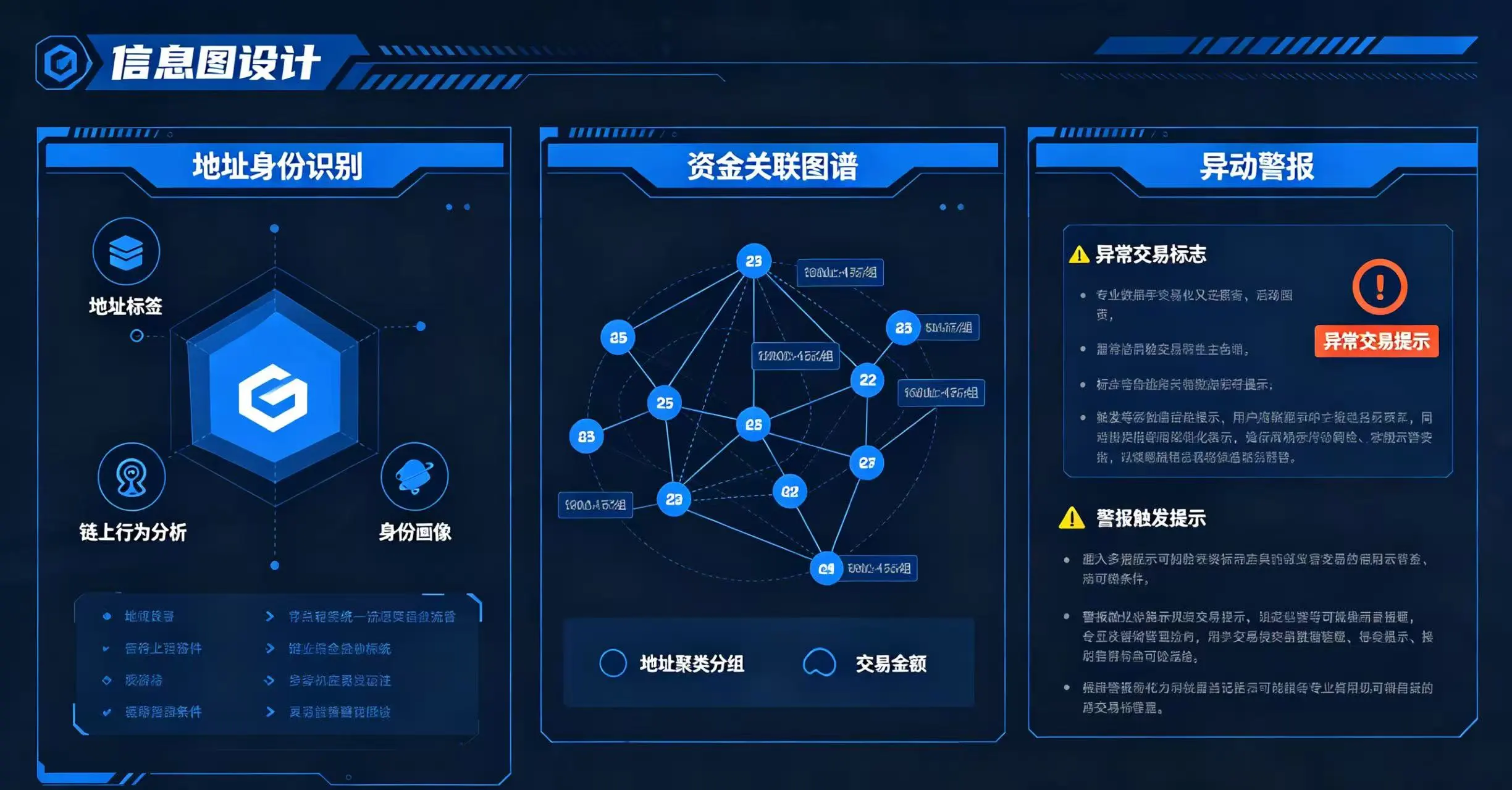 链上资金流向追踪,呈现地址身份识别、资金关联图谱和异动警报的专业分析流程 链上资金流向追踪,呈现地址身份识别、资金关联图谱和异动警报的专业分析流程