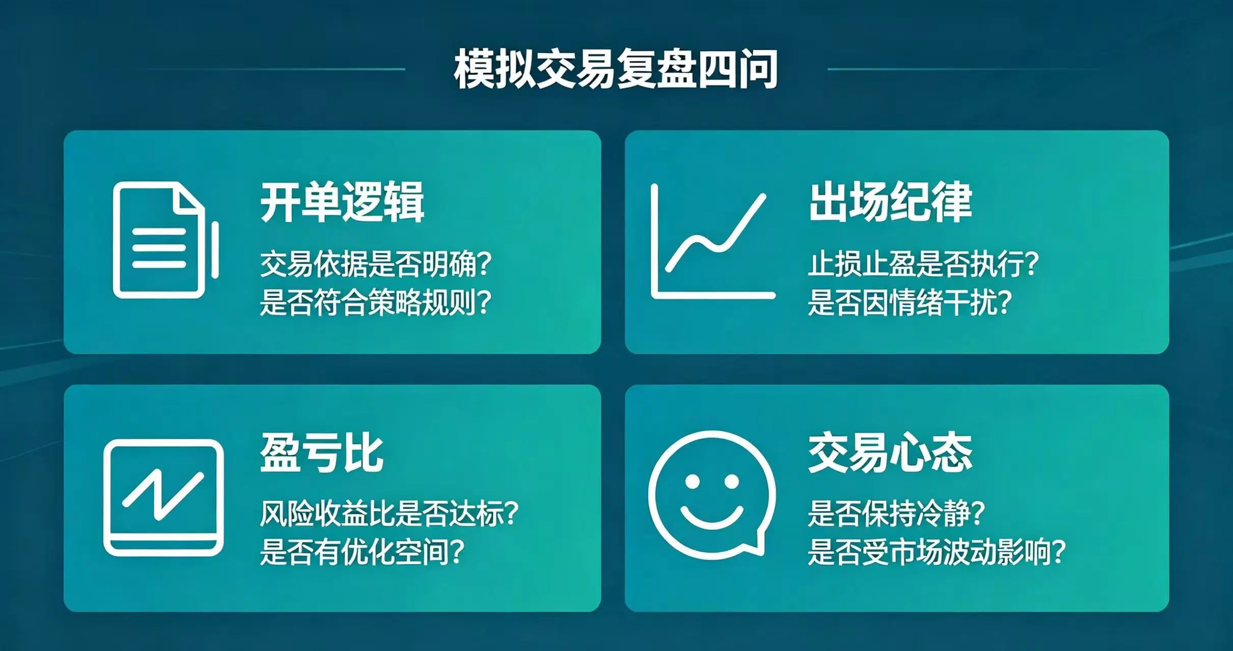 模拟交易复盘四问,呈现开单逻辑、出场纪律、盈亏比和交易心态四个复盘问题 模拟交易复盘四问,呈现开单逻辑、出场纪律、盈亏比和交易心态四个复盘问题