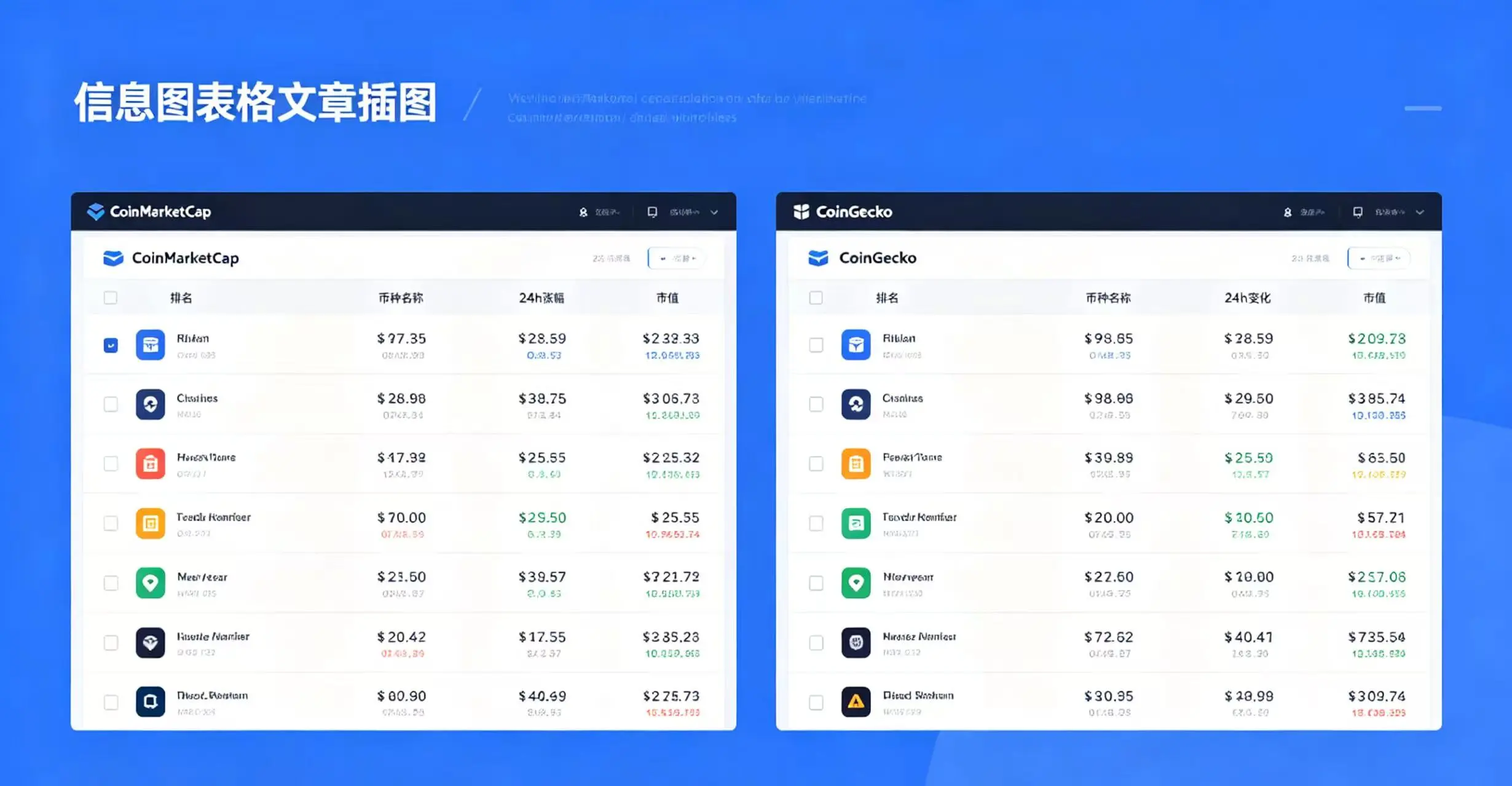 CoinMarketCap 和 CoinGecko 的币种排名界面对比 CoinMarketCap 和 CoinGecko 的币种排名界面对比