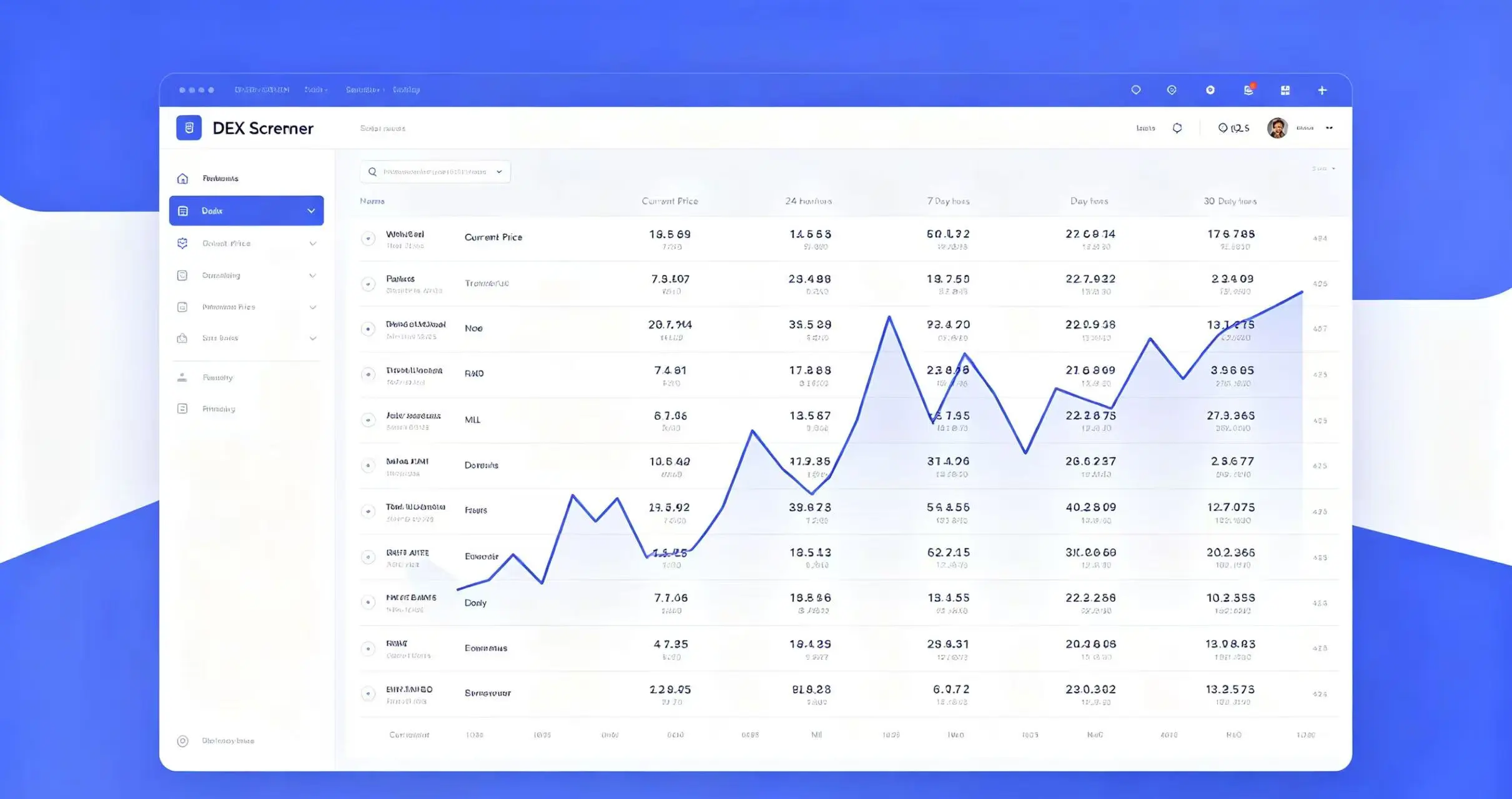 DEX Screener 的链上币种筛选界面,展示不同周期价格变化数据 DEX Screener 的链上币种筛选界面,展示不同周期价格变化数据