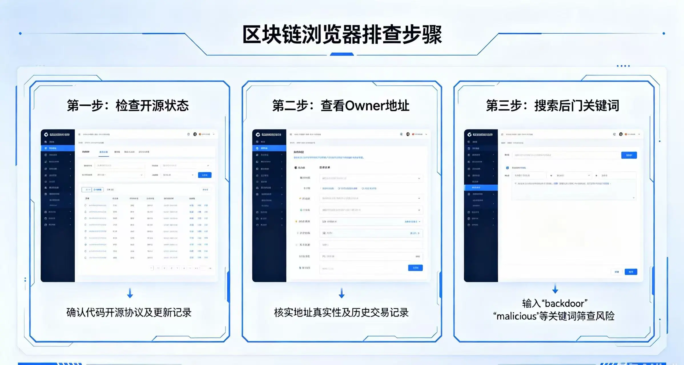 区块链浏览器排查步骤,检查开源状态、查看 Owner 地址和搜索后门关键词 区块链浏览器排查步骤,检查开源状态、查看 Owner 地址和搜索后门关键词