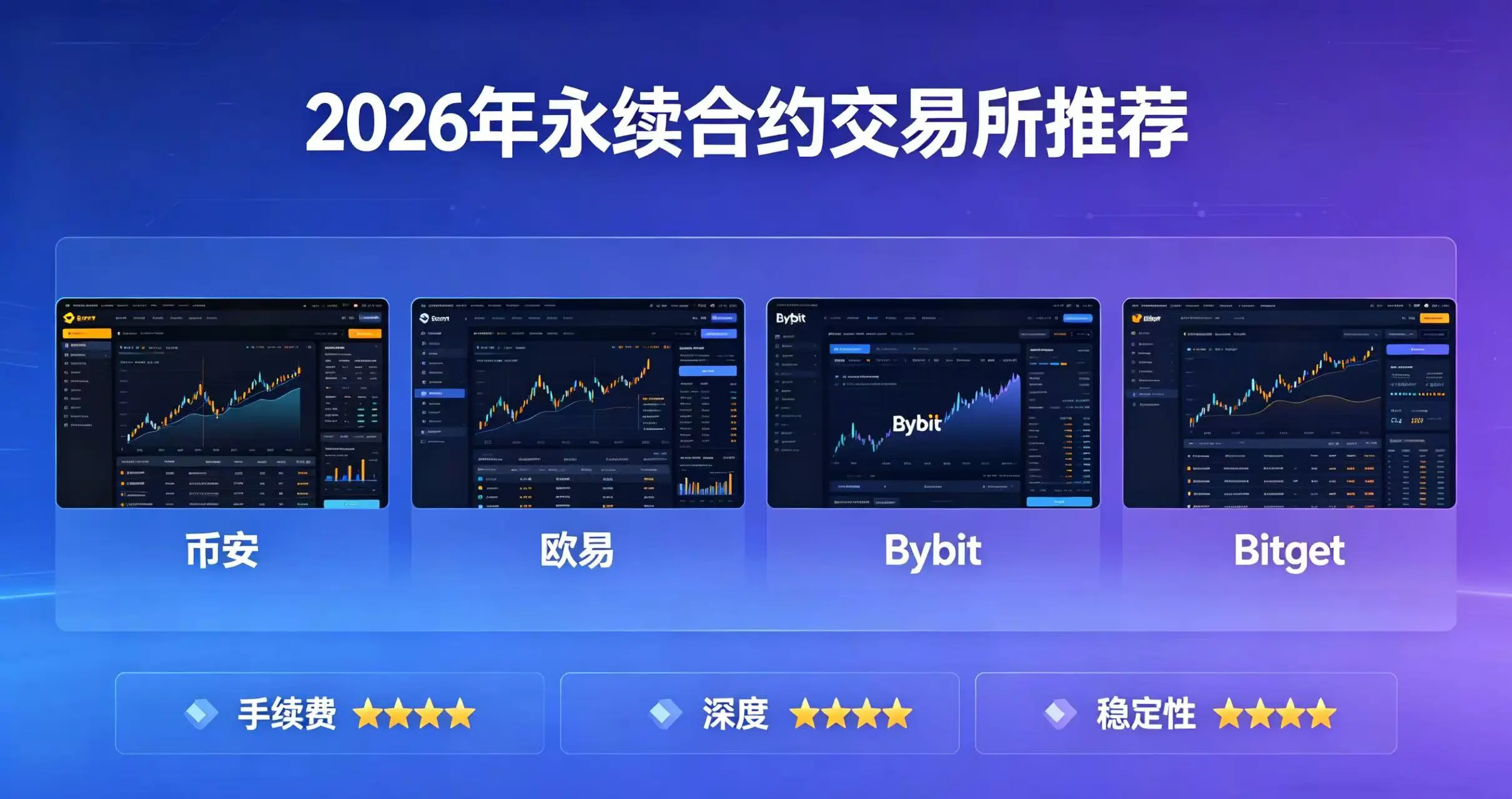 永续合约交易所推荐