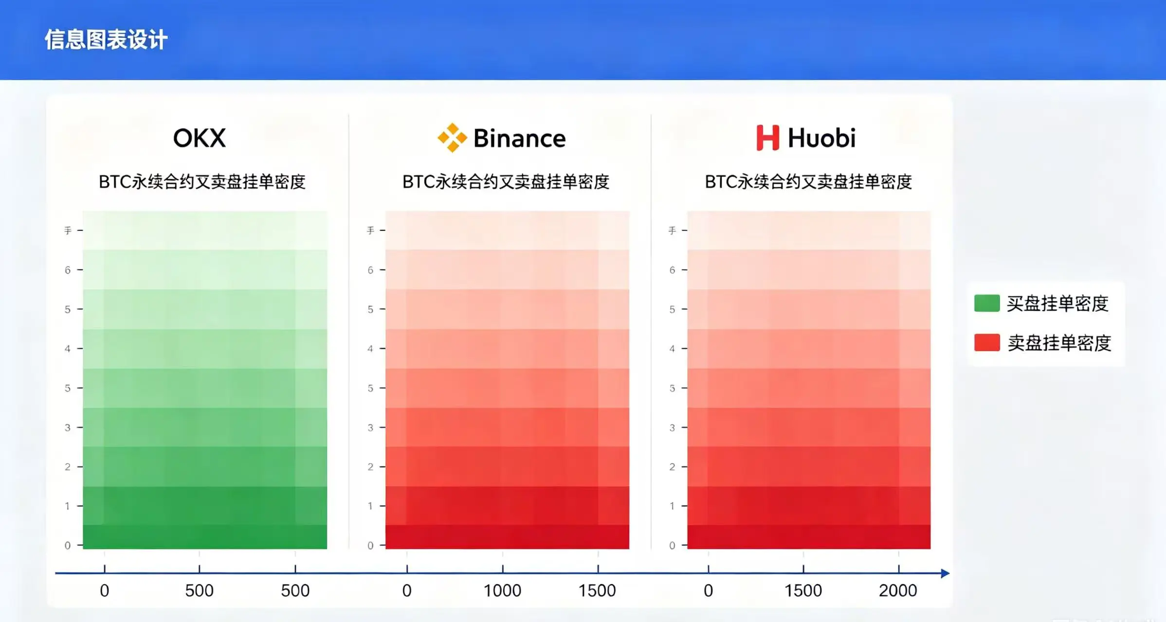 主流合约平台盘口深度对比图,直观展示各平台 BTC 永续合约买卖盘挂单密度 主流合约平台盘口深度对比图,直观展示各平台 BTC 永续合约买卖盘挂单密度