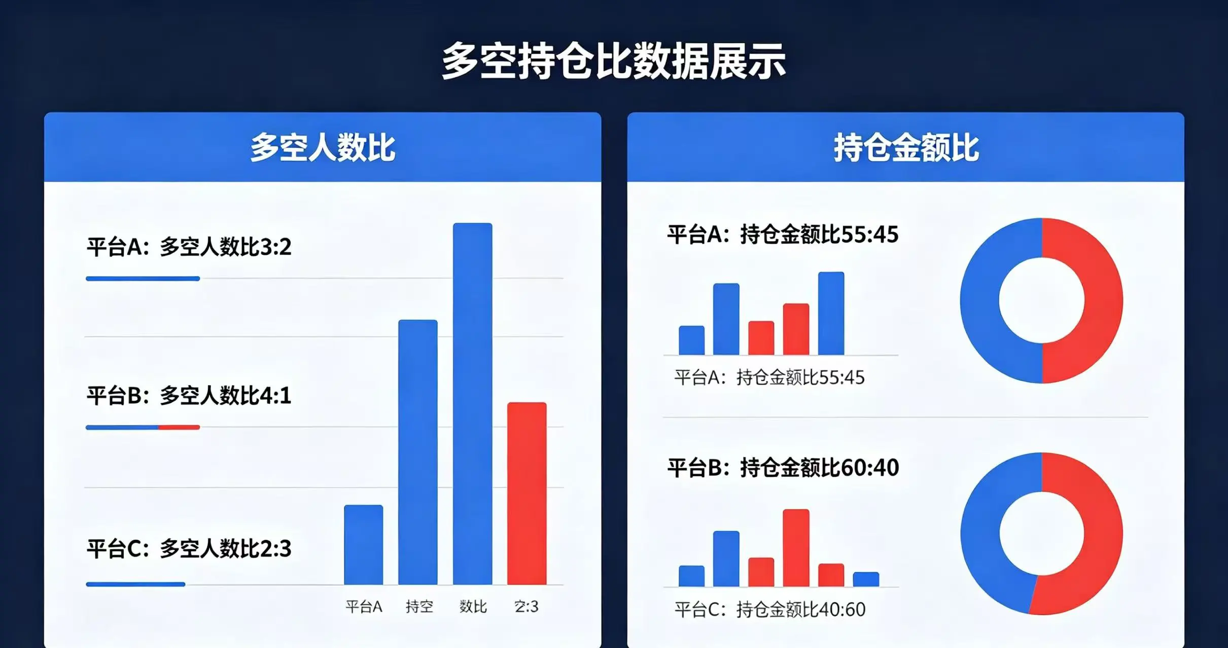 多空持仓比数据展示图,清晰呈现不同平台的多空人数比和持仓金额比 多空持仓比数据展示图,清晰呈现不同平台的多空人数比和持仓金额比