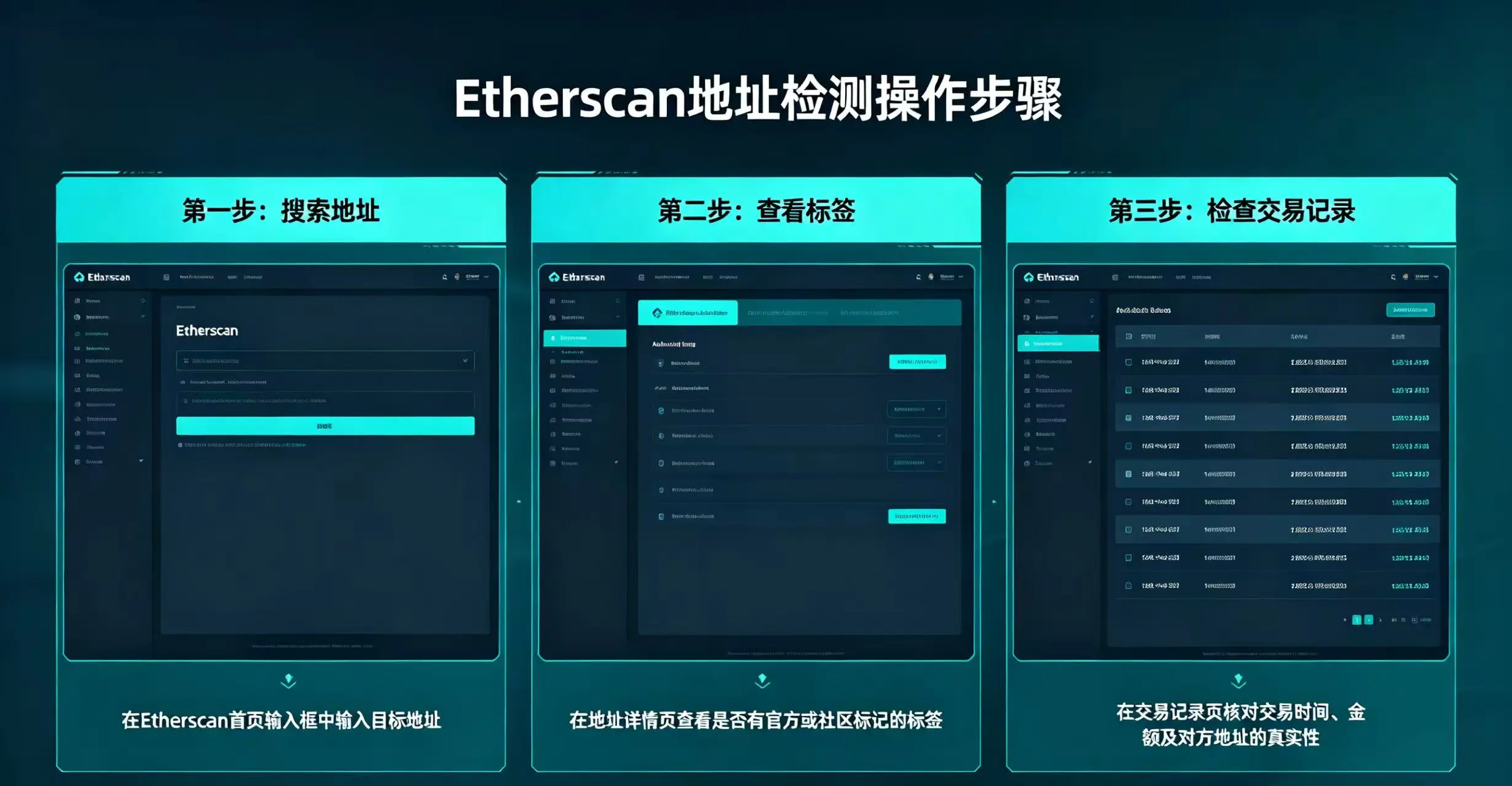 Etherscan 地址检测操作步骤示意图,展示搜索地址、查看标签、检查交易记录的流程。 Etherscan 地址检测操作步骤示意图,展示搜索地址、查看标签、检查交易记录的流程。