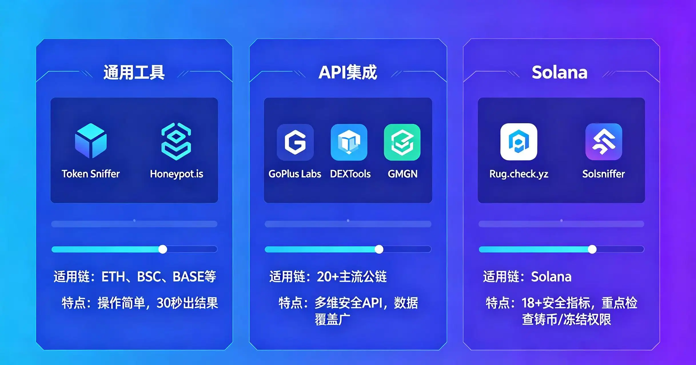 画面分三部分展示了不同类型的检测工具 画面分三部分展示了不同类型的检测工具
