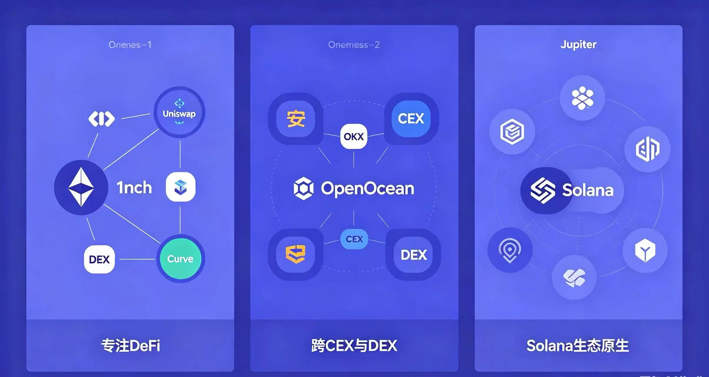 主流聚合器差异示意图 主流聚合器差异示意图
