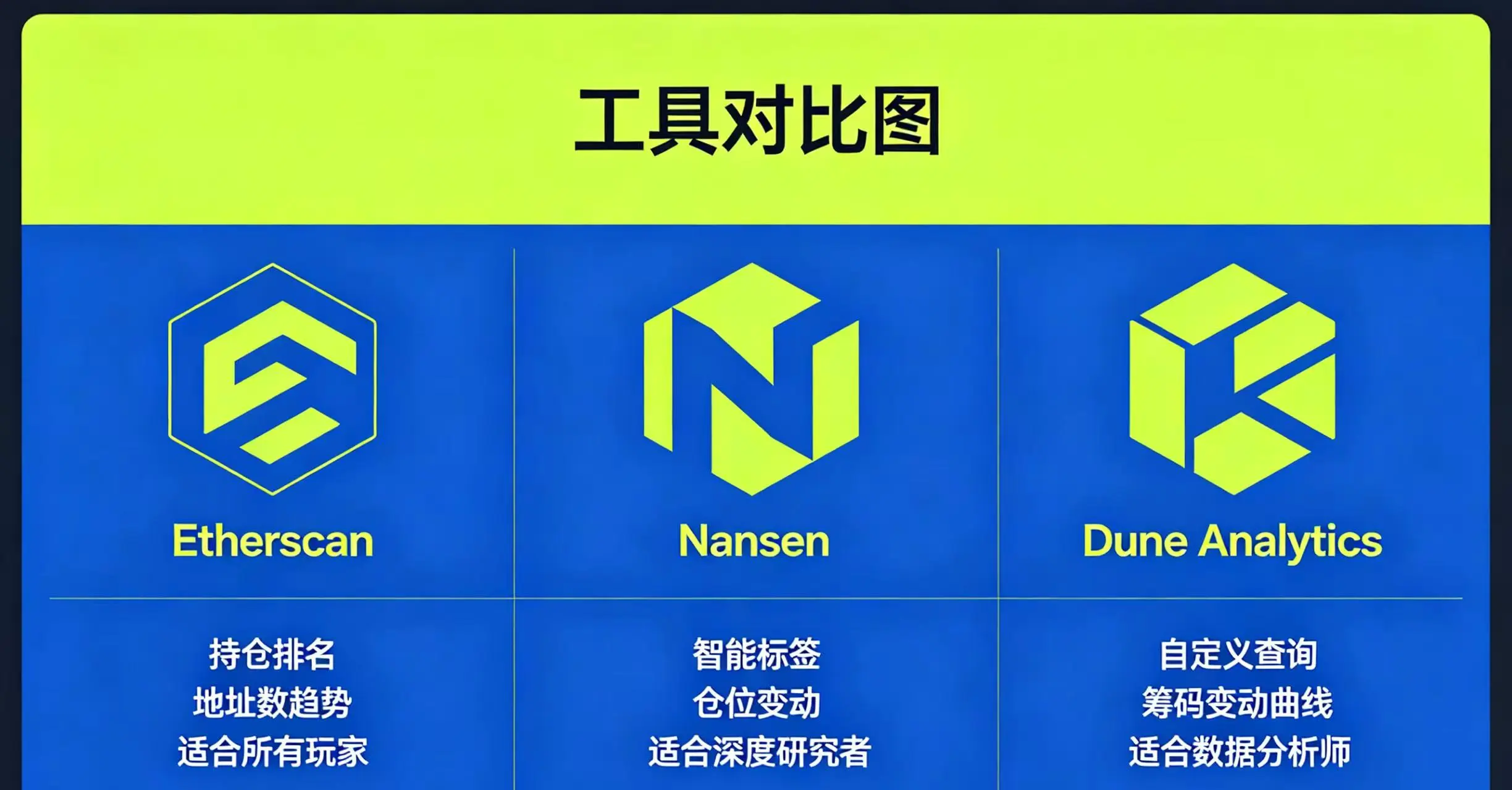 几款主流代币持仓地址查询工具对比图 几款主流代币持仓地址查询工具对比图