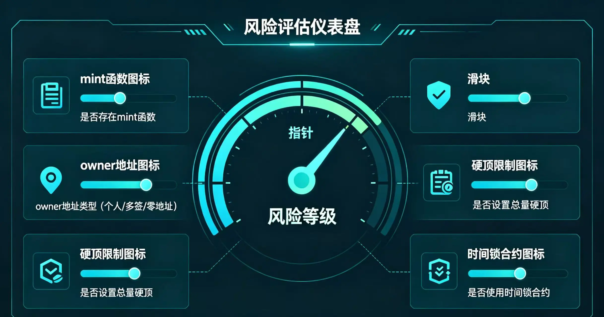 合约增发风险评估图