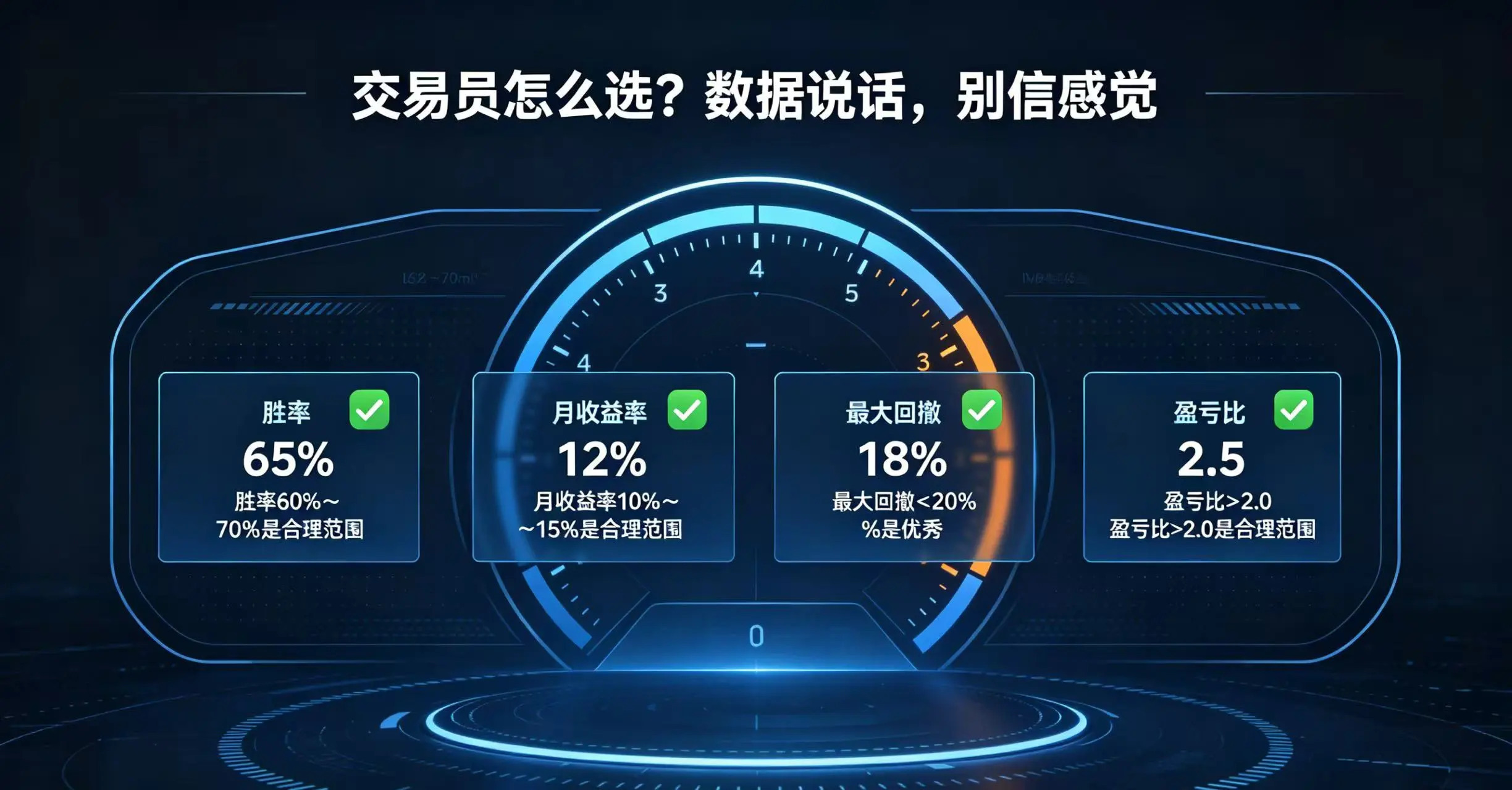 交易员选择数据指标图 交易员选择数据指标图