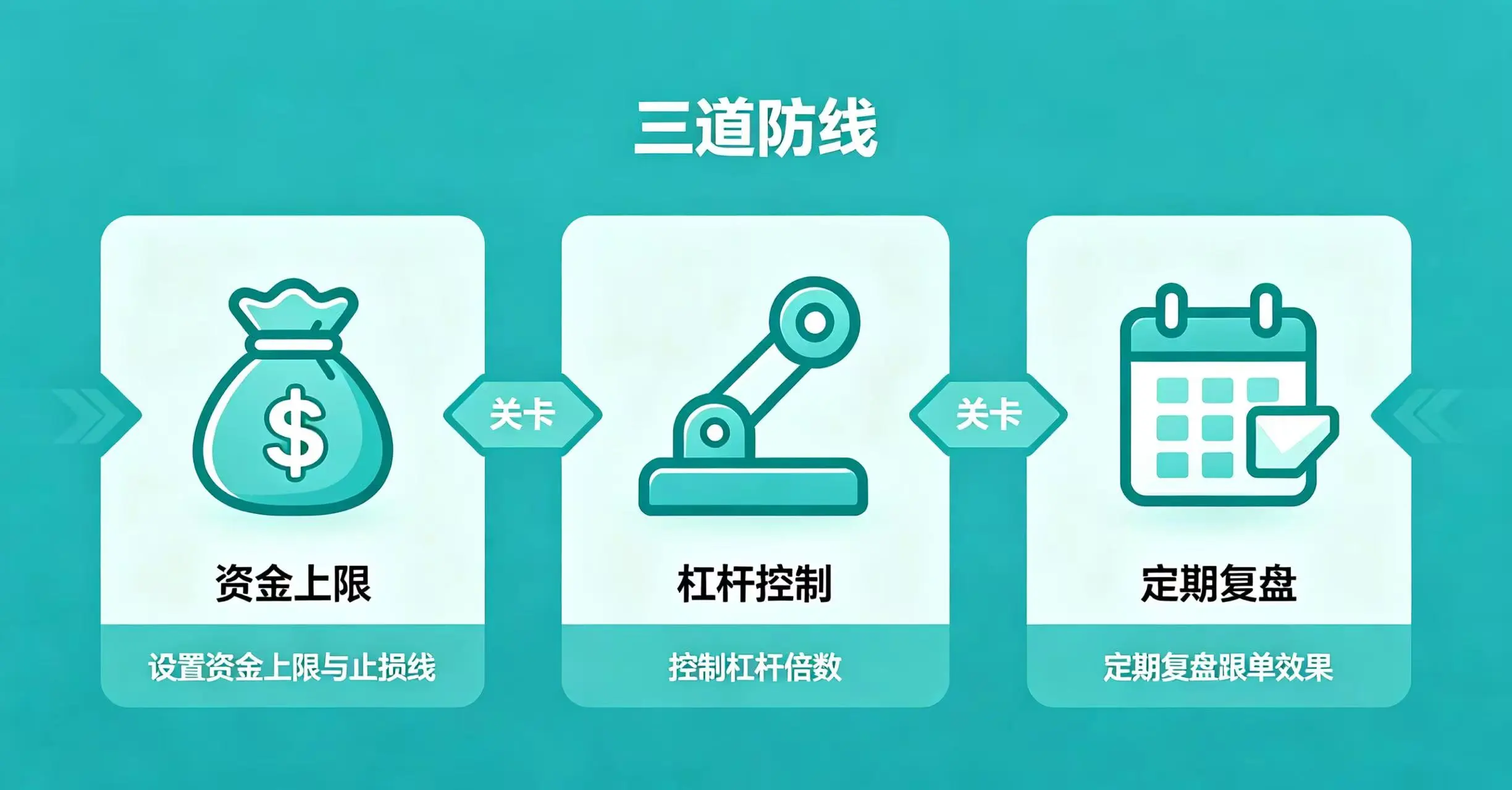跟单三道防线图 跟单三道防线图