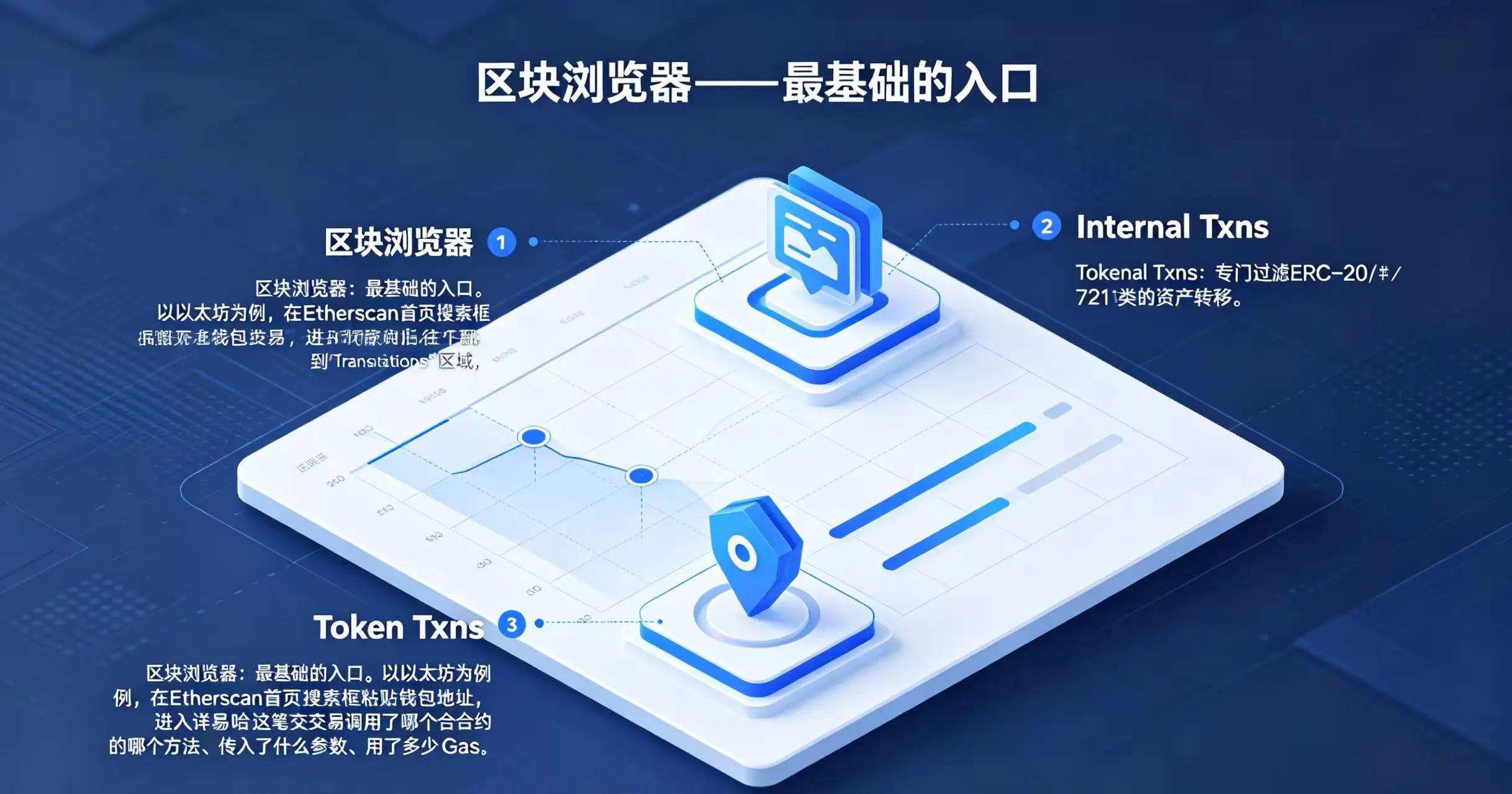 区块浏览器使用指南数据图表 区块浏览器使用指南数据图表