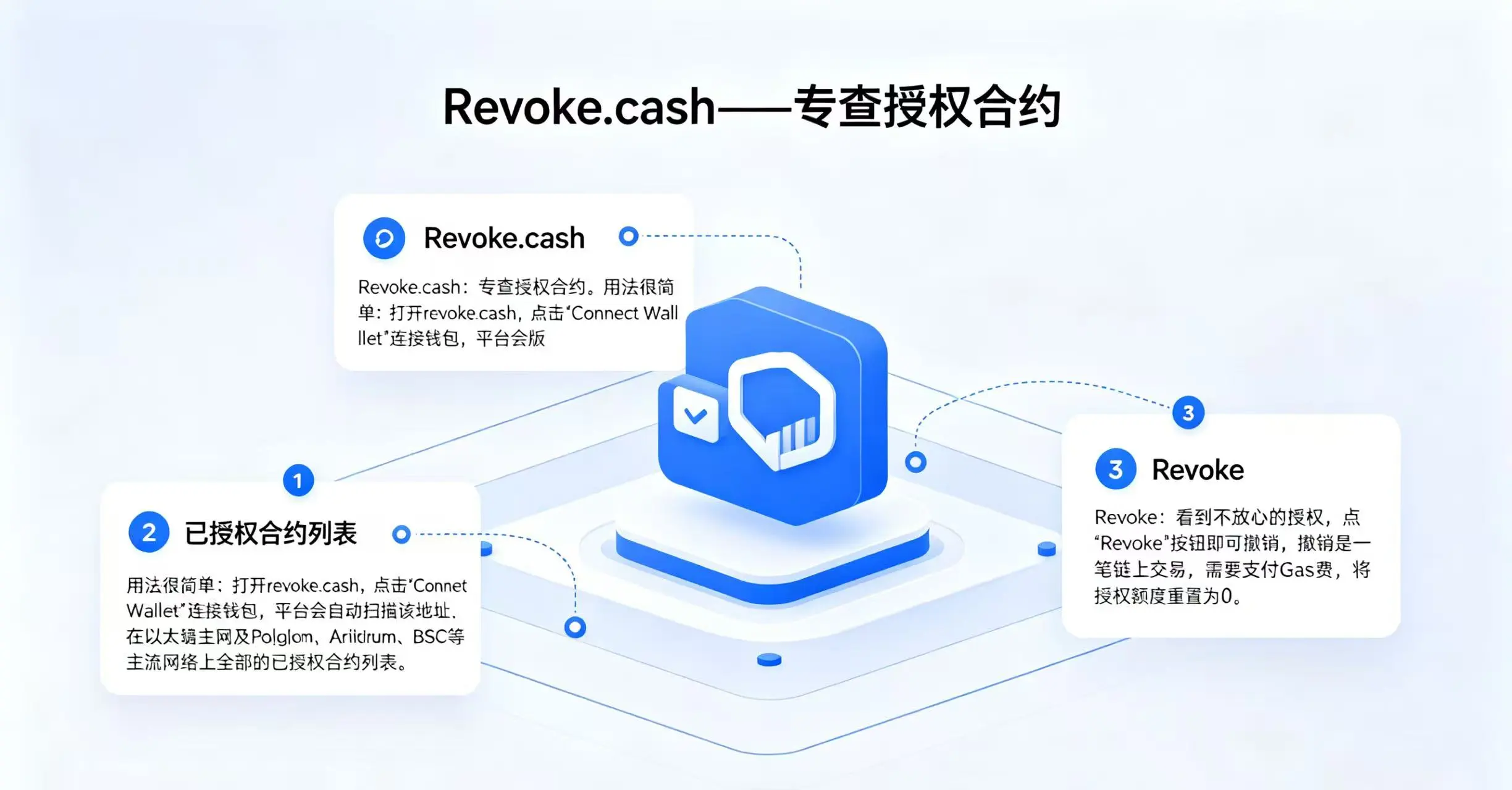 Revoke.cash 使用指南数据图表 Revoke.cash 使用指南数据图表