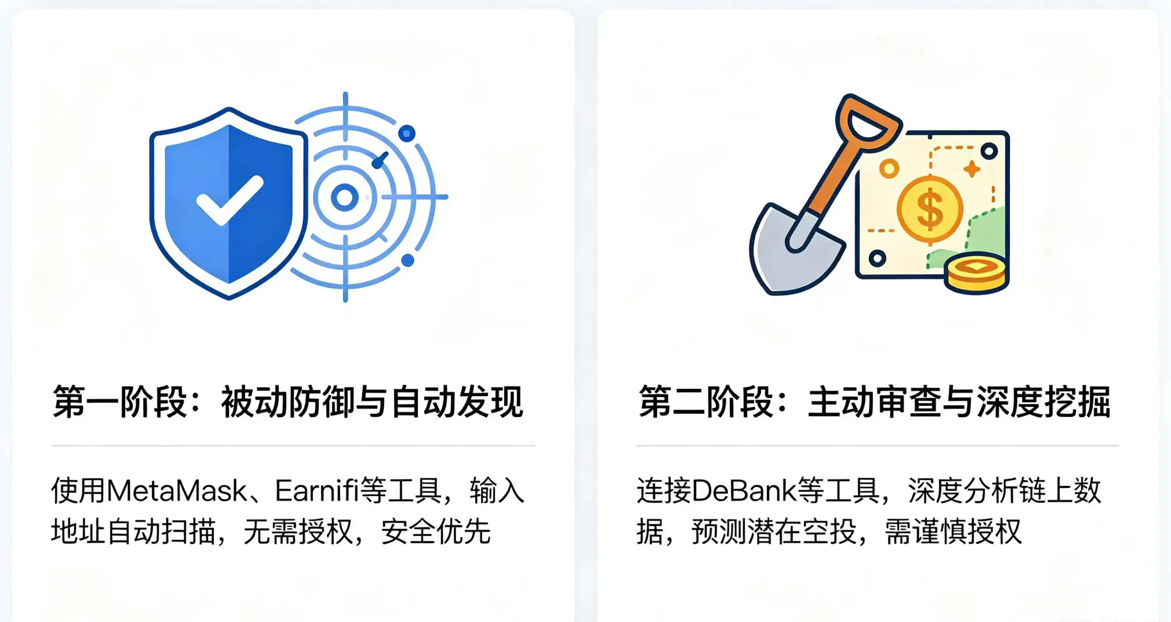 可视化展示从 “被动发现” 到 “主动挖掘” 的两个阶段,使用不同的工具和方法来排查空投资格。 可视化展示从 “被动发现” 到 “主动挖掘” 的两个阶段,使用不同的工具和方法来排查空投资格。