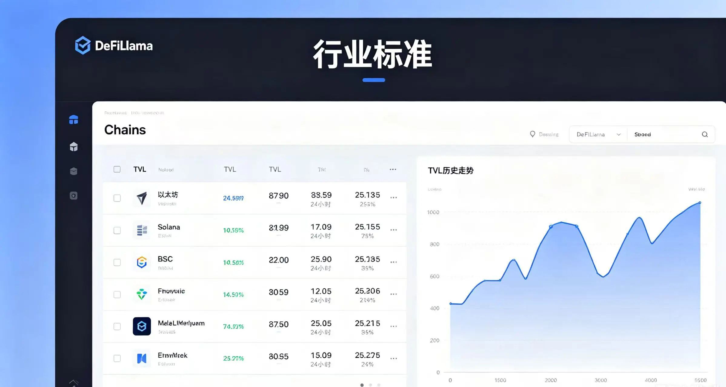 可视化展示 DeFiLlama 网站的核心功能,如 Chains 页面的 TVL 排名、历史走势图等。 可视化展示 DeFiLlama 网站的核心功能,如 Chains 页面的 TVL 排名、历史走势图等。