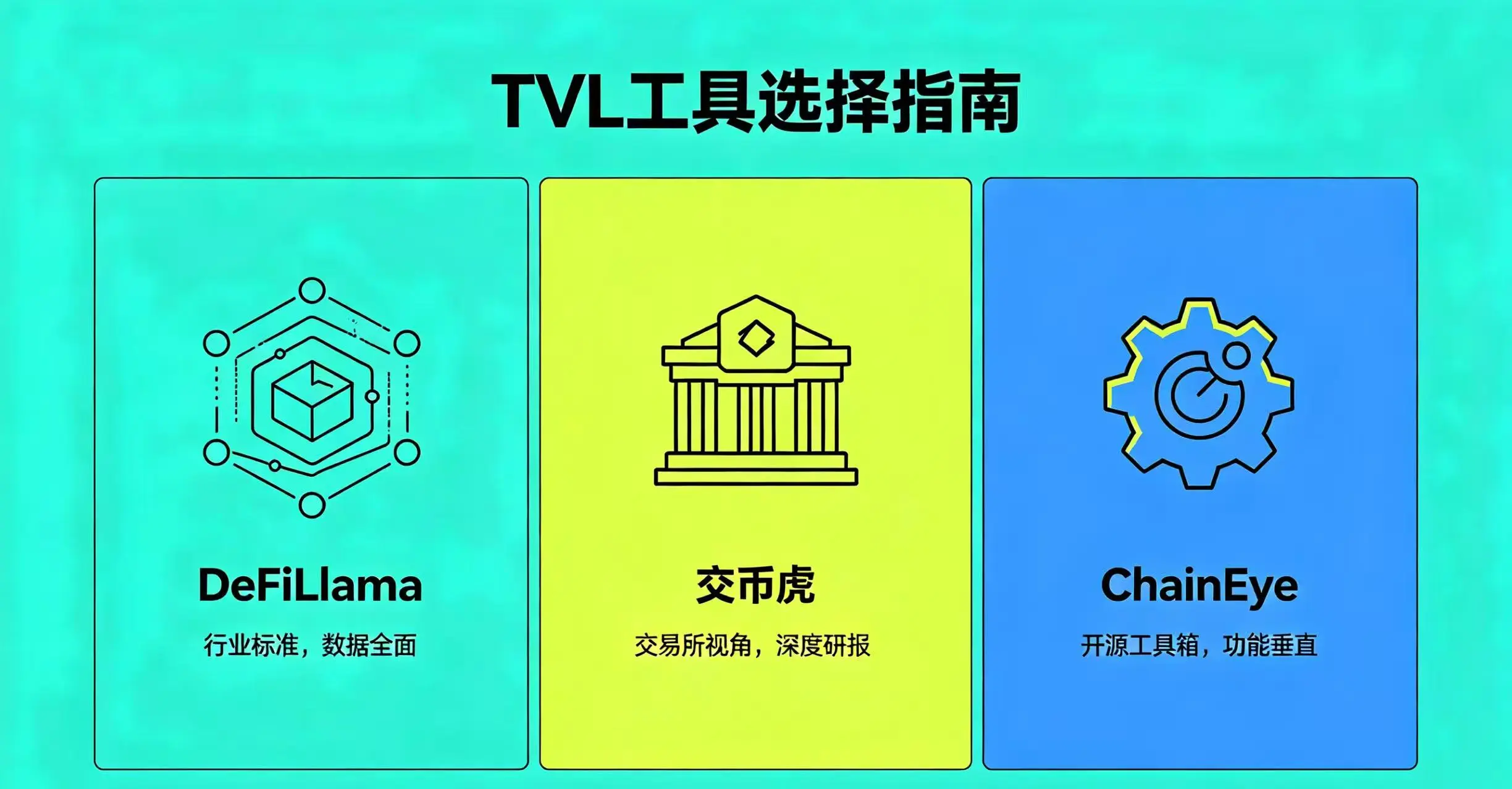 展示一个 “TVL 工具选择指南” 的对比图,列出 DeFiLlama、币虎、ChainEye 等工具的特点和适用场景。 展示一个 “TVL 工具选择指南” 的对比图,列出 DeFiLlama、币虎、ChainEye 等工具的特点和适用场景。