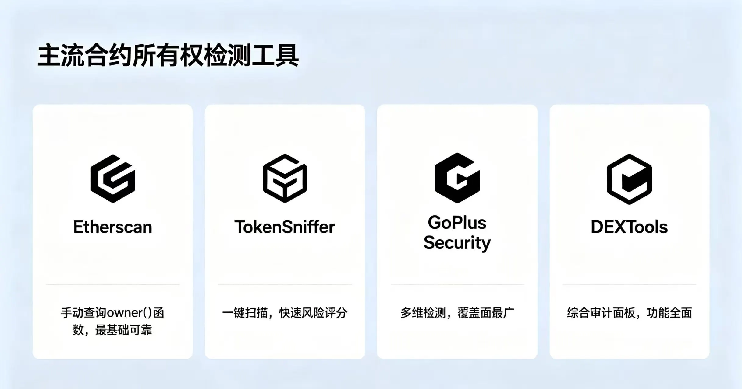 四种主流的合约所有权检测工具 四种主流的合约所有权检测工具