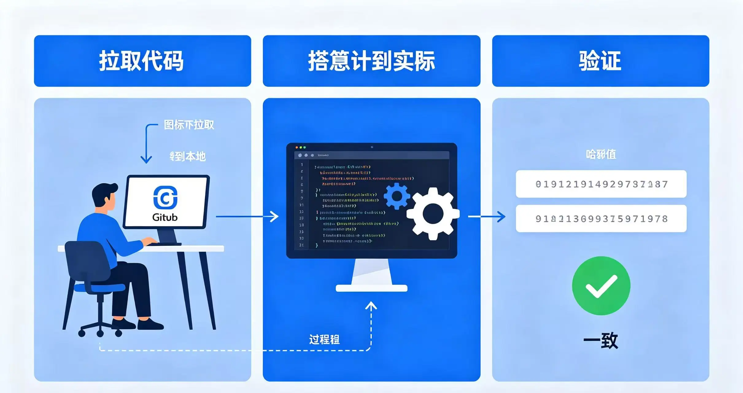 开源钱包的可复现构建过程