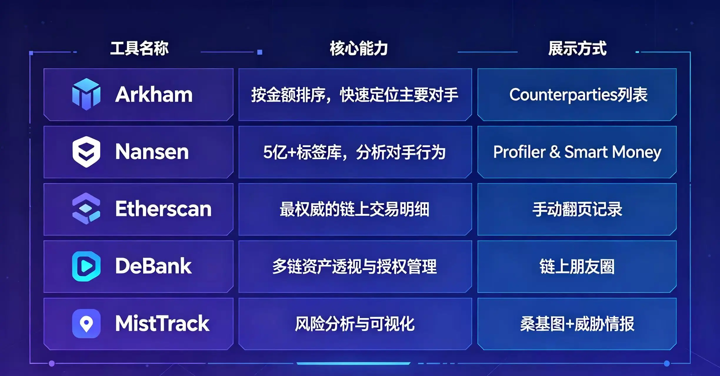 五款工具核心能力 五款工具核心能力