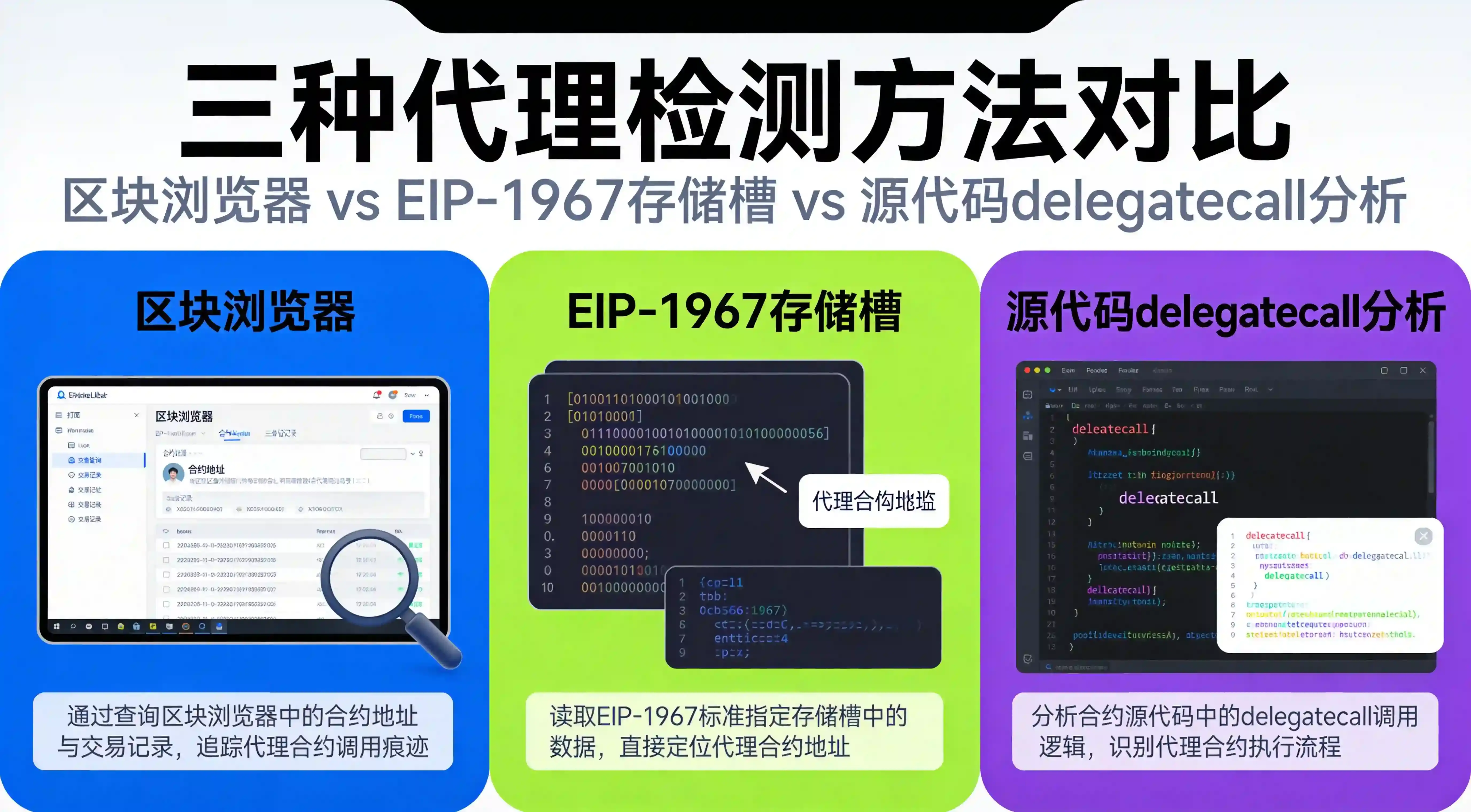 三种检测方法对比 三种检测方法对比