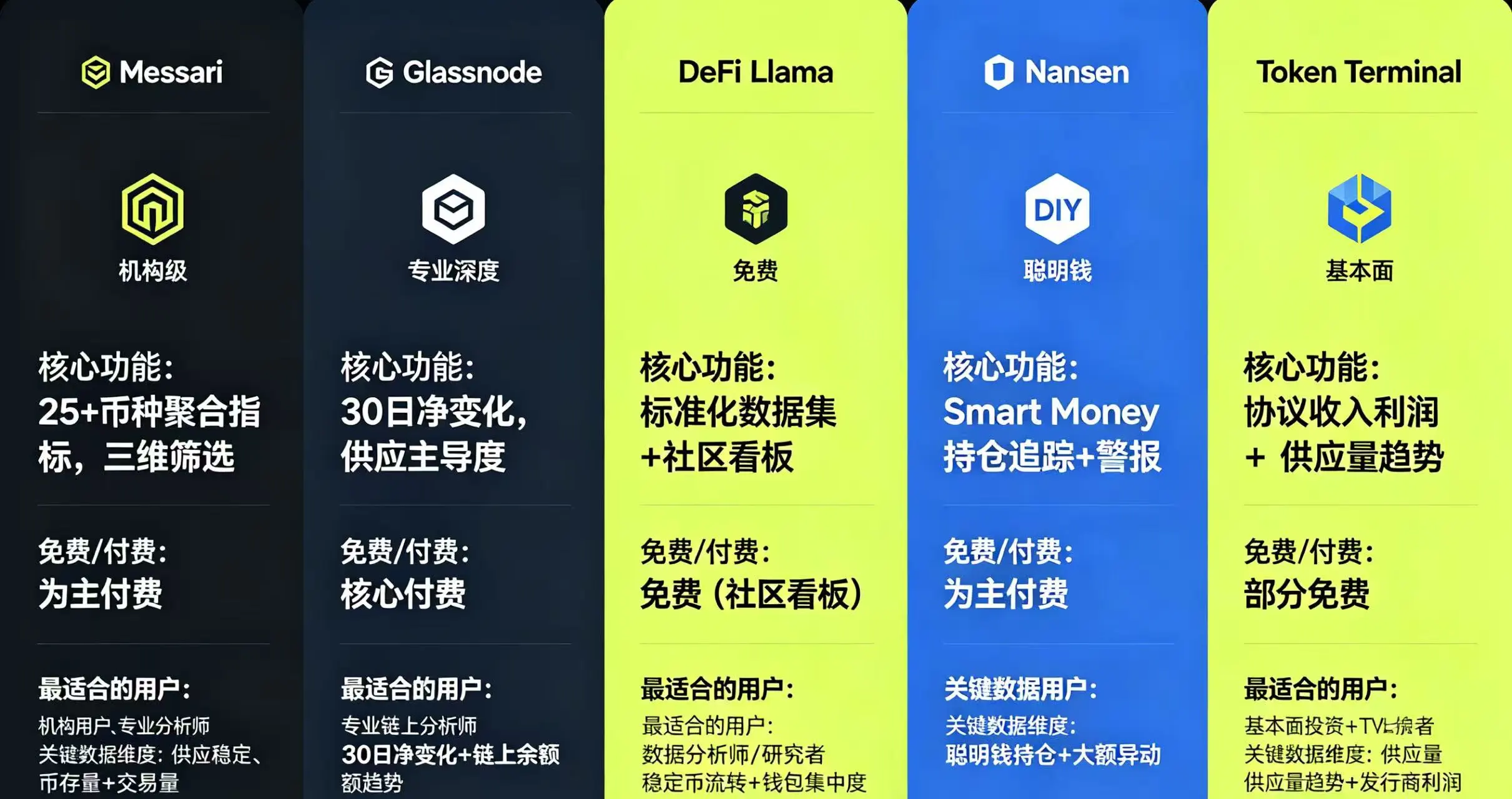 六款工具的 “核心功能”、“免费 / 付费”、“最适合的用户” 和 “关键数据维度” 六款工具的 “核心功能”、“免费 / 付费”、“最适合的用户” 和 “关键数据维度”