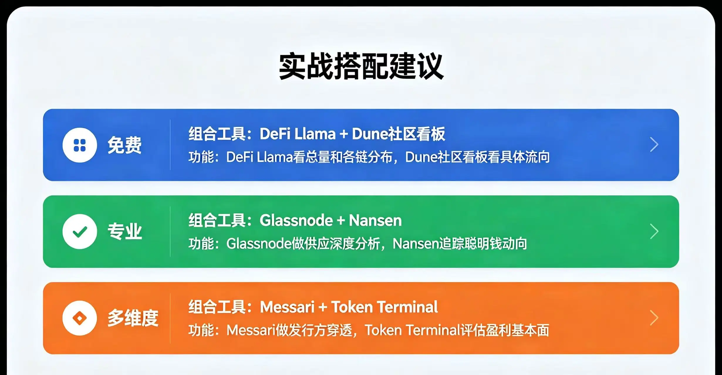 “实战搭配建议” 的示意图 “实战搭配建议” 的示意图