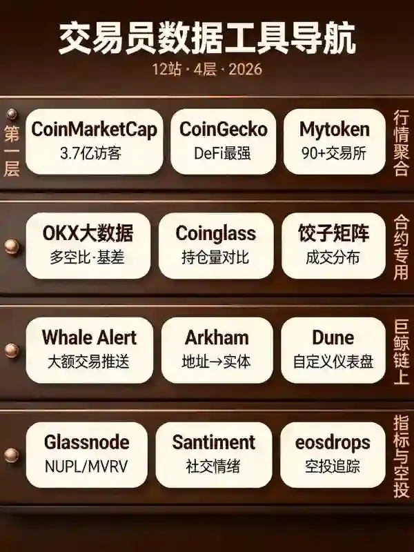 交易员都在收藏的数据网站：合约、巨鲸与资金流向一站导航（2026最新）