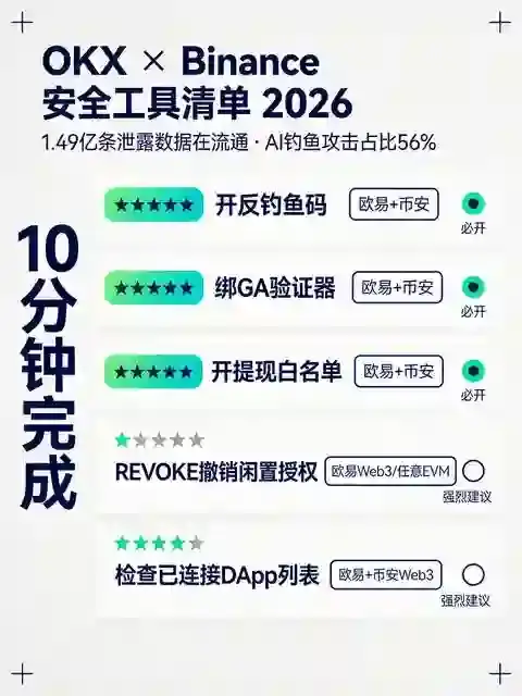 交易所安全工具全清单：2026授权撤销、反钓鱼码与风控入口一文汇总