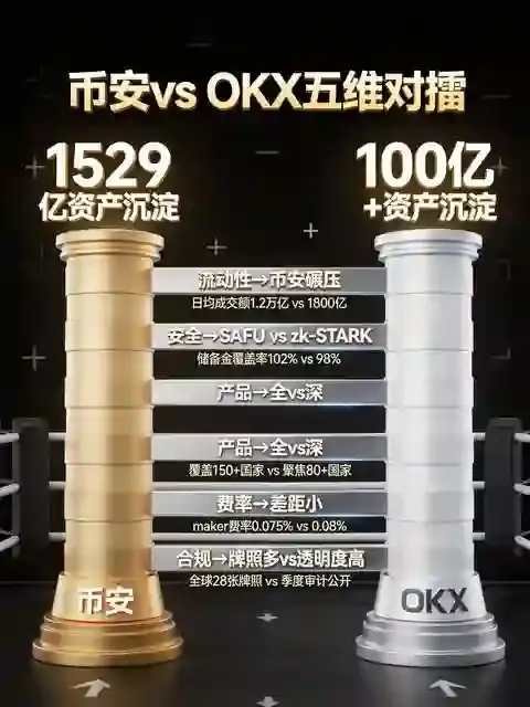 2026全球交易所怎么选？一张导航图帮你一步到位