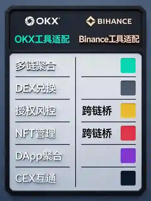 2026Web3钱包实测对比：7款链上工具逐个测，哪个才是你的菜？