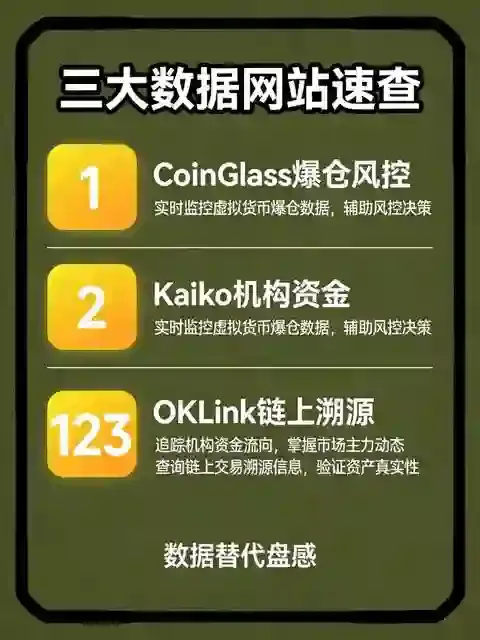 看K线只会盯盘？交易所背后这3个数据网站，才是高手的真正武器