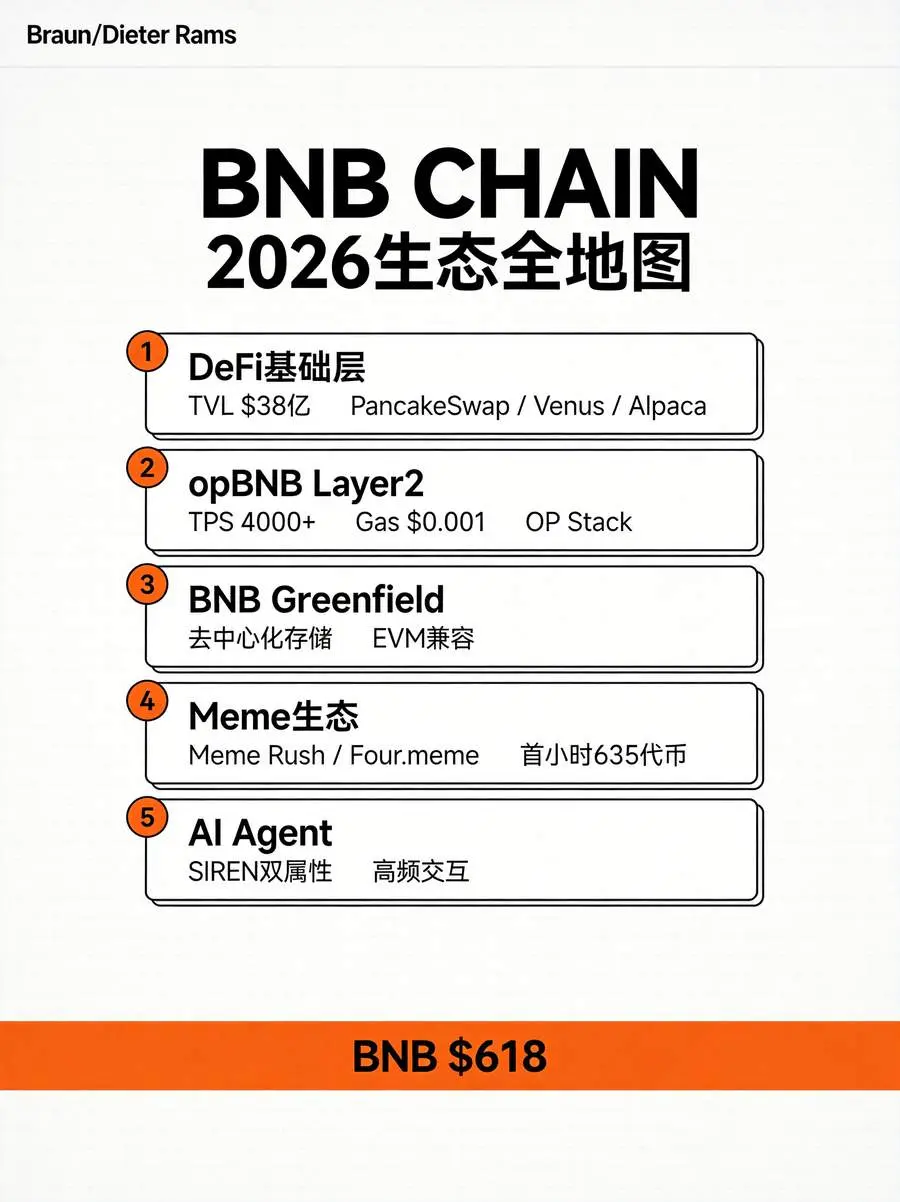 链上生态全地图：从BSC到Arbitrum，这些工具让你不再 Blind Swap