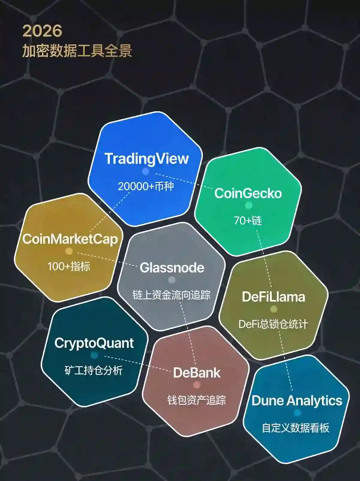 炒币不看数据等于裸奔：2026年交易所交易者必收藏的8个免费数据入口