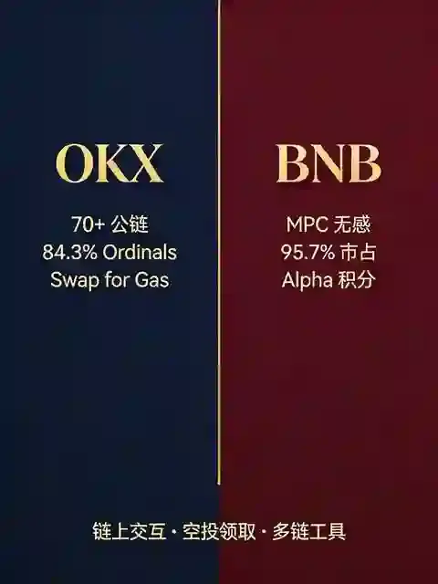 两家交易所钱包对比：链上交互、空投领取与多链工具入口横评