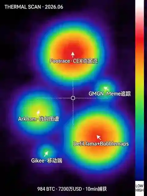 追踪交易所链上巨鲸：5款免费分析工具与聪明钱监控实操