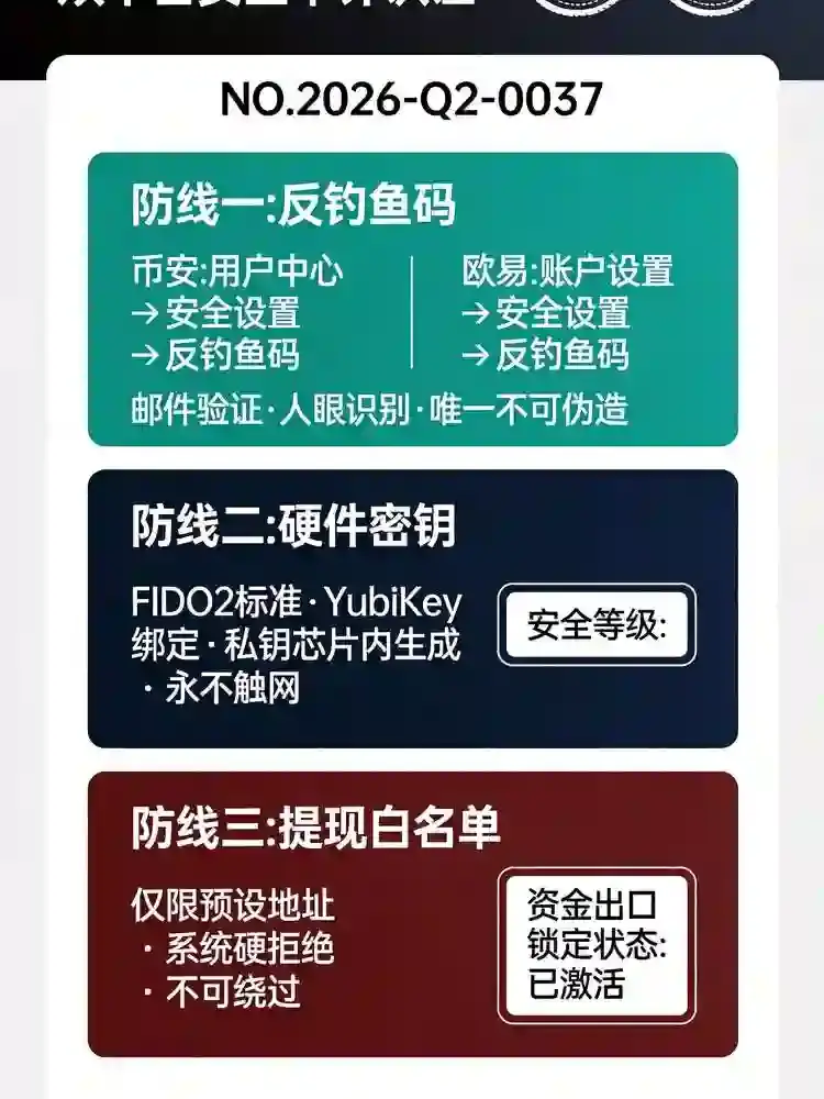 守护交易所资产：反钓鱼码、硬件密钥与账户防护工具配置导航