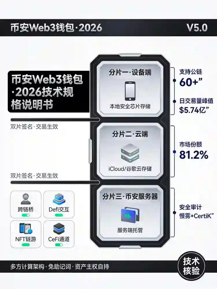 Web3钱包能干什么？2026年全功能拆解：转账、DeFi、链游一篇讲透