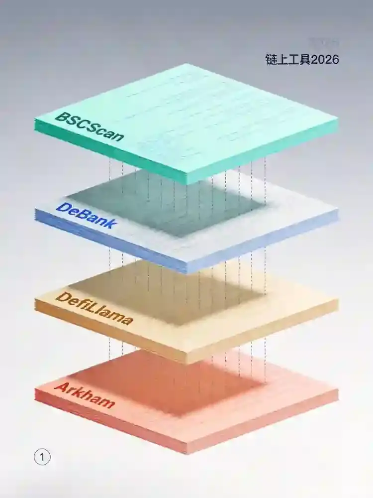 链上数据查询2026：这4个免费工具比Etherscan好用10倍