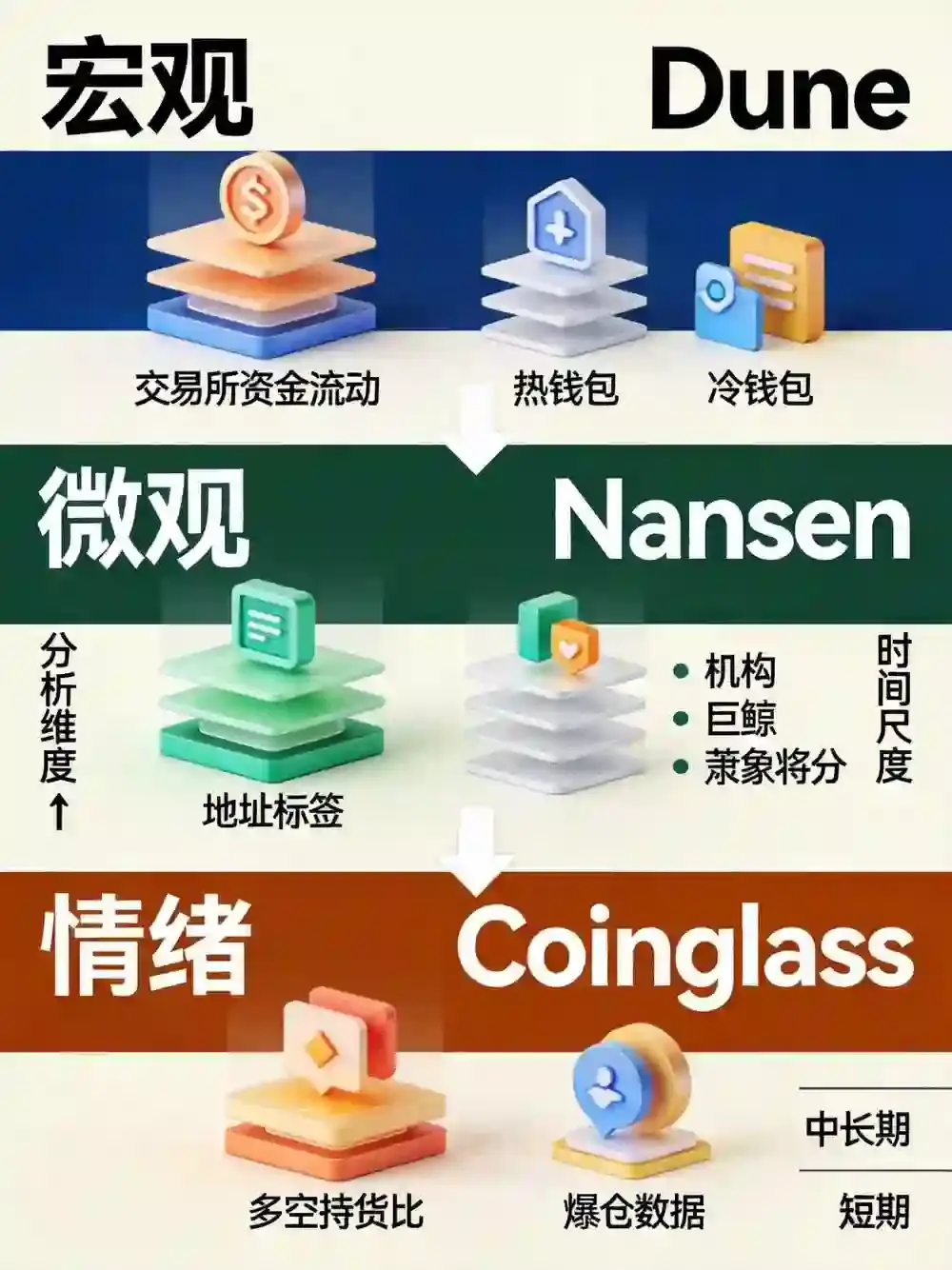 透视比安与欧亿的链上心跳：用Dune、Nansen与Coinglass可观测持仓、流入量与市场情绪