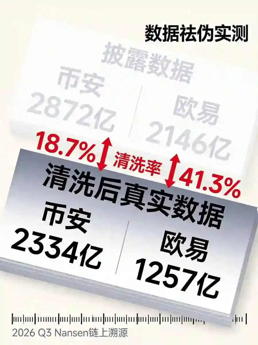 谁的数据更真实？对比多平台看比安与欧亿的深度与交易量
